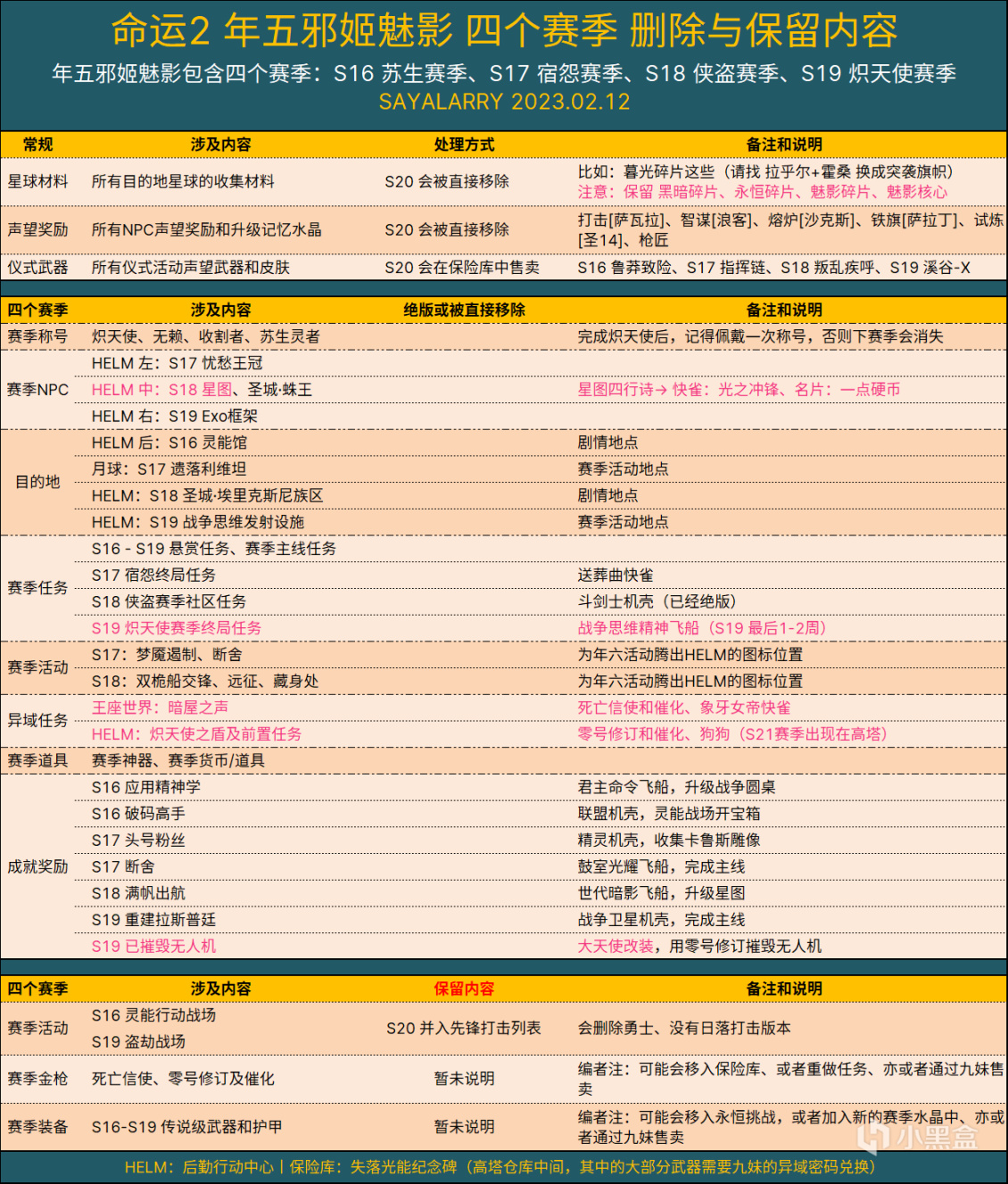 《天命2：光隕之秋》全面備戰指南文字版（武器/材料/懸賞/絕版）-第3張