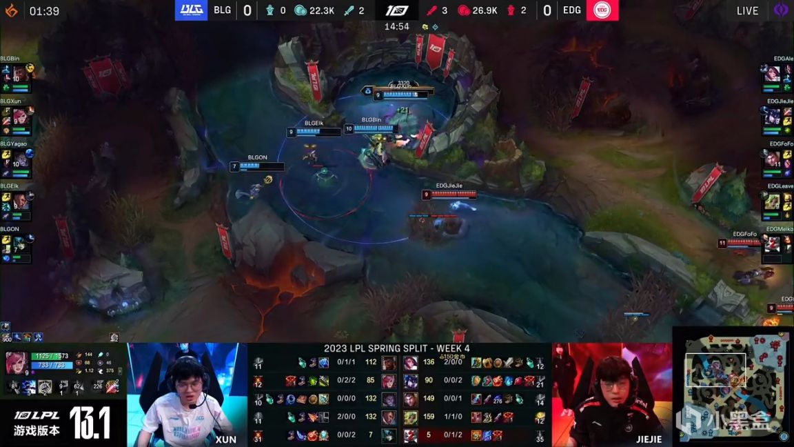 【英雄聯盟】LPL春季賽：Ale劍姬單殺Bin！EDG 1-0 BLG！-第4張