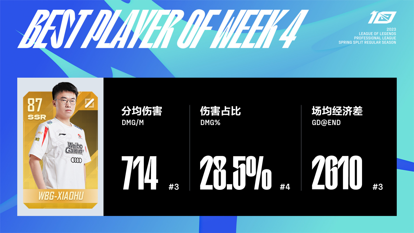 【英雄联盟】联盟日报：UP中下同局五杀；iBoy表示会争取回到赛场-第8张