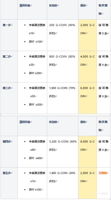 【绝地求生】PUBG 2023年2月商店更新-第13张