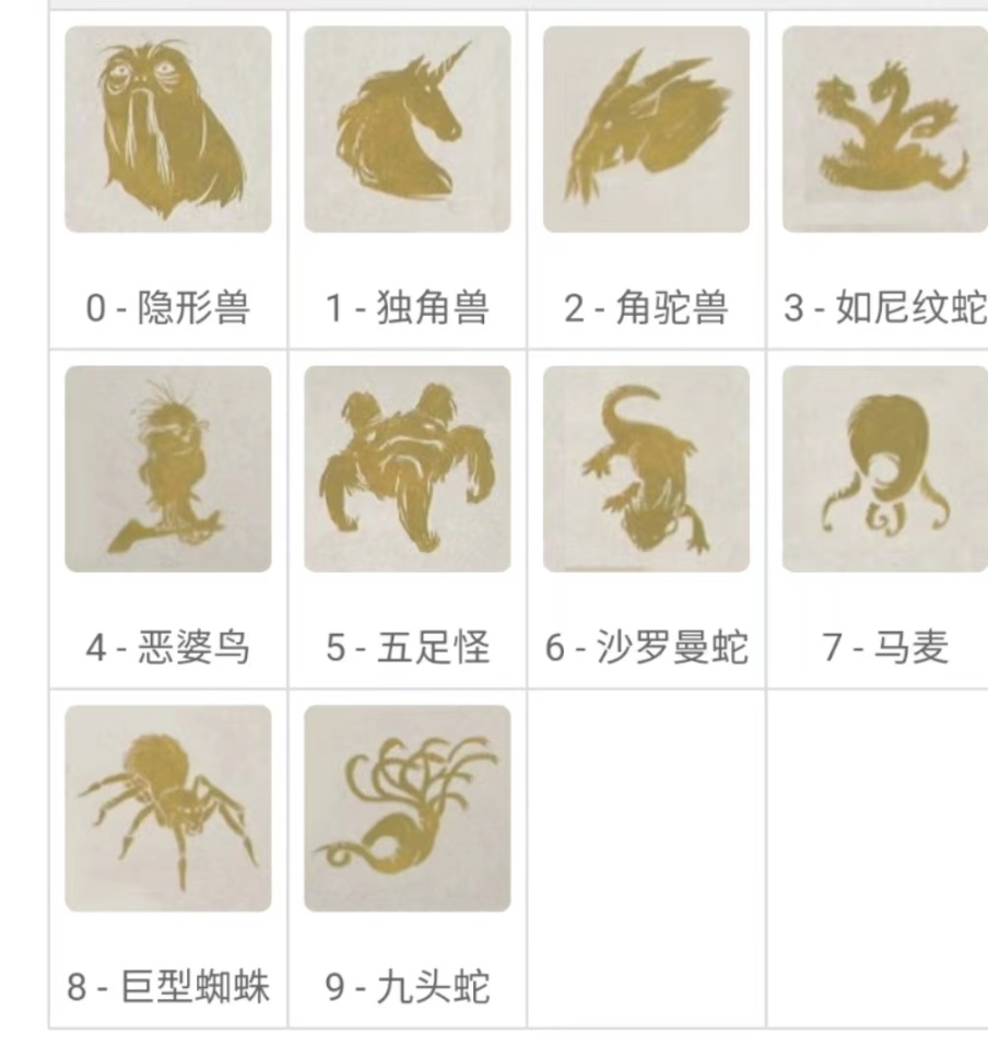 霍格沃兹之遗新手实用攻略，少走弯路，早日成为阿兹卡班典狱长