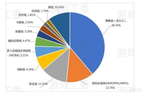 【PC游戏】2022年中国游戏市场实际销售收入2658.84亿元-第4张