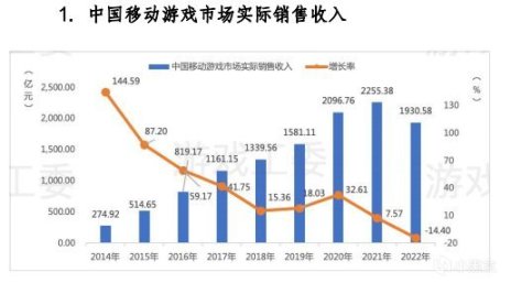 【PC游戏】2022年中国游戏市场实际销售收入2658.84亿元-第6张