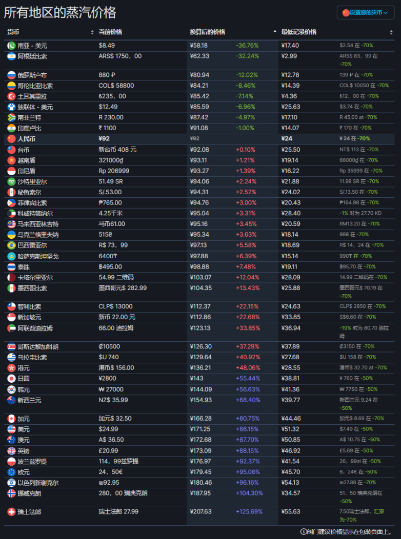 【PC遊戲】發行商tinyBuild旗下《不予播出》低價區價格暴漲,國區上調至￥92-第2張