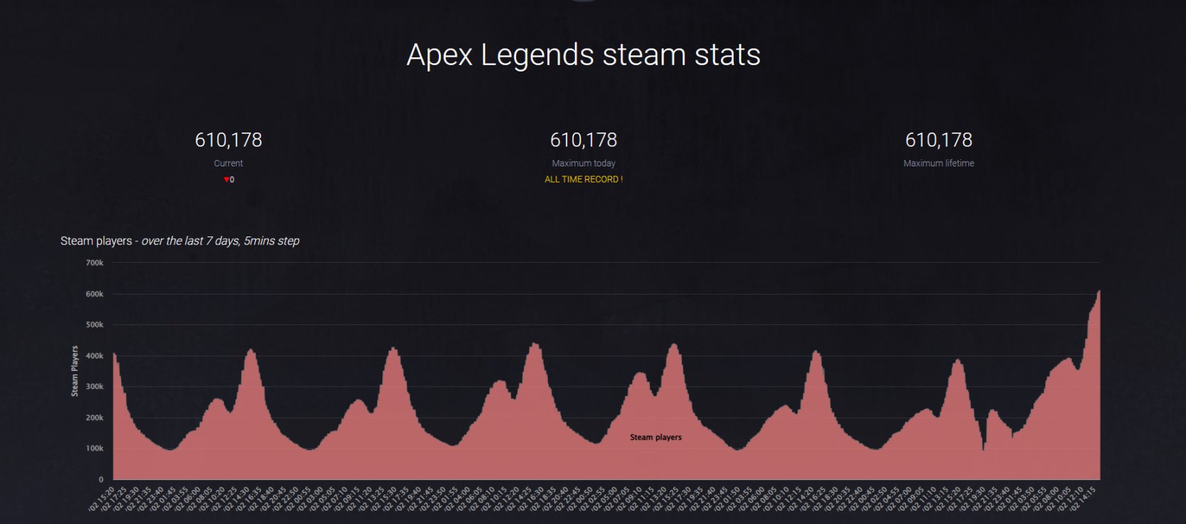 【Apex 英雄】[Apex英雄]新苦无不可碎片兑换？原废案皮肤更新与新赛季皮肤归属-第0张