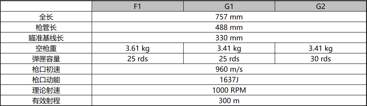 【绝地求生】枪械简介：全新突击步枪Famas G2即将登陆PUBG-第3张