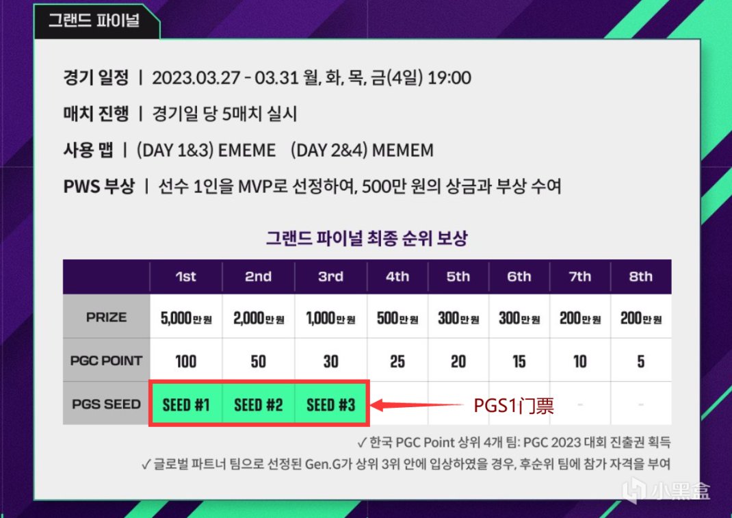 【絕地求生】賽事資訊：PWS、PEC開賽在即，春季賽韓國賽區僅16支參賽隊伍!-第2張