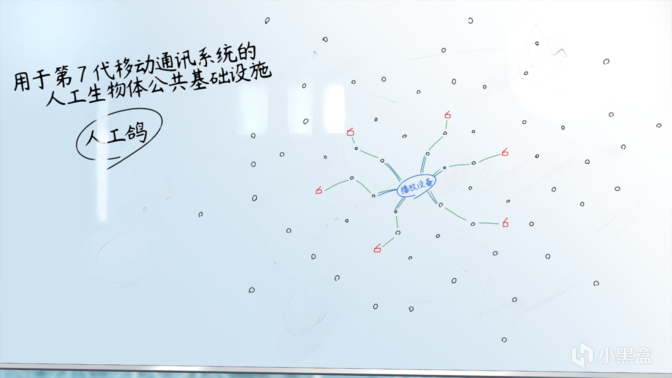 《未来广播与人工鸽》：夺回天空，将人类联络在一起~-第3张