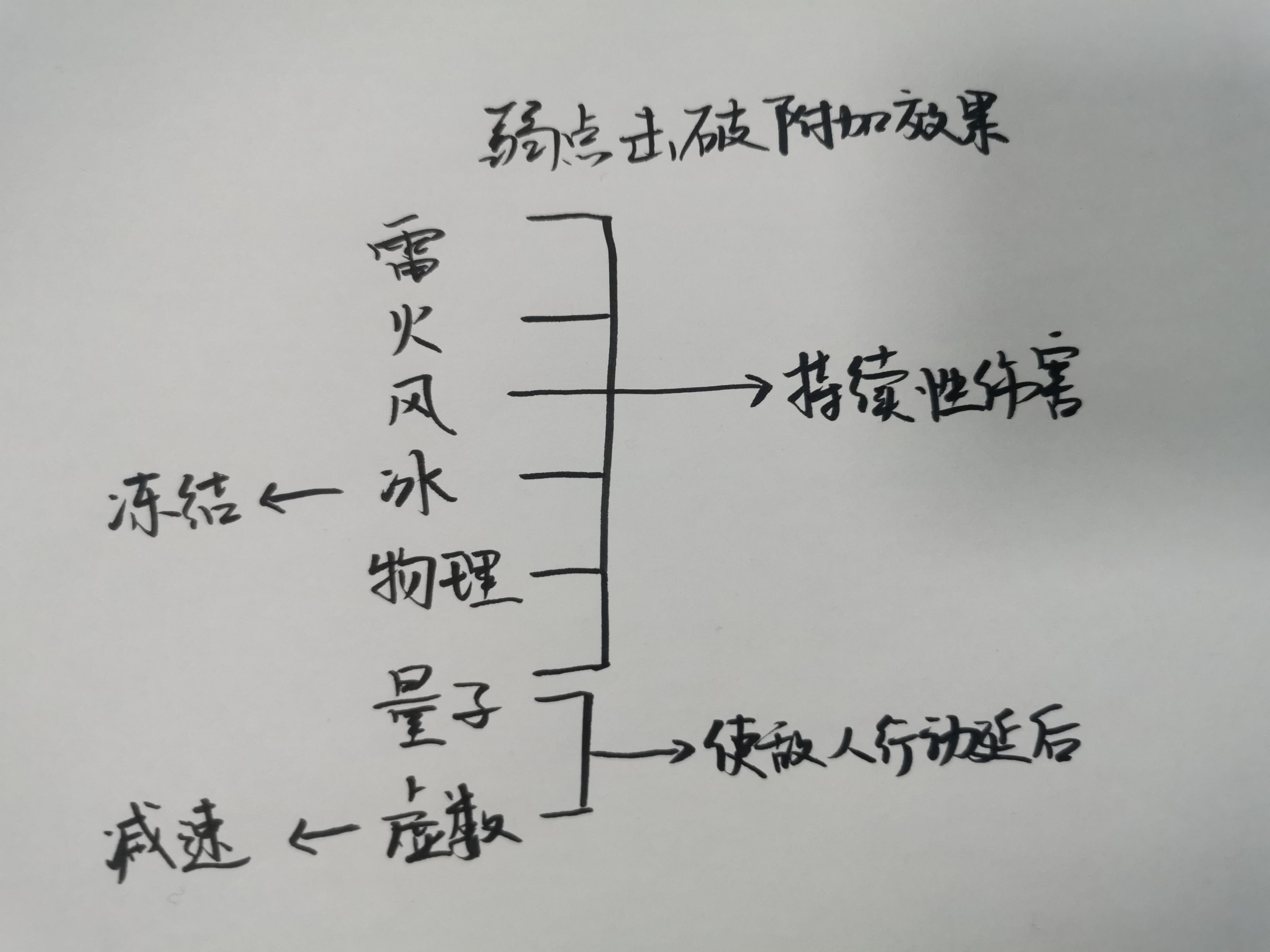 《崩壞：星穹鐵道》“躍遷測試”試玩報告：躍動的群星-第4張