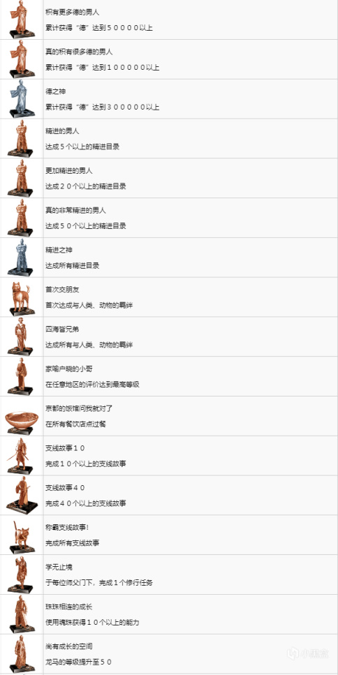 【PC游戏】收藏！《如龙维新极》中文全奖杯列表！-第10张