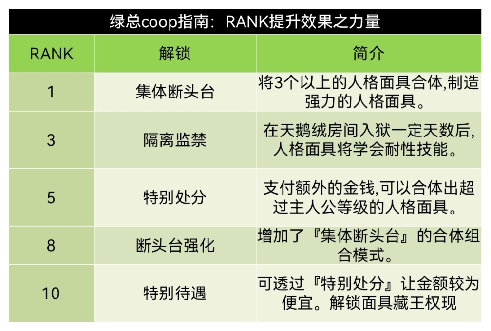 《女神异闻录5》皇家版p5r双子coop对话好感度攻略-第2张