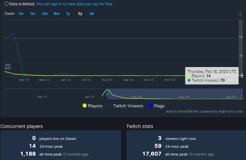 《巴比伦陷落》两天后正式停服 Steam仍有少数玩家在线-第1张