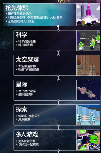 《坎巴拉太空计划2》来了，你的宇航员单程票准备好了么？-第14张