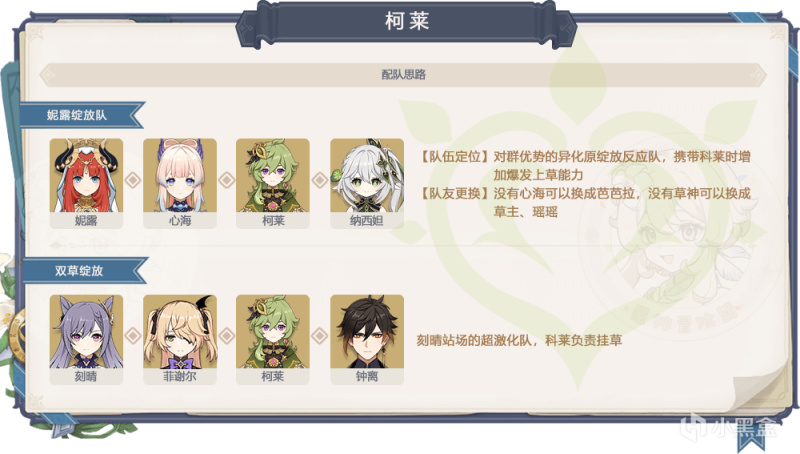 【原神】#卡池解析# 赛诺+迪希雅 怎么抽最合适？-第12张