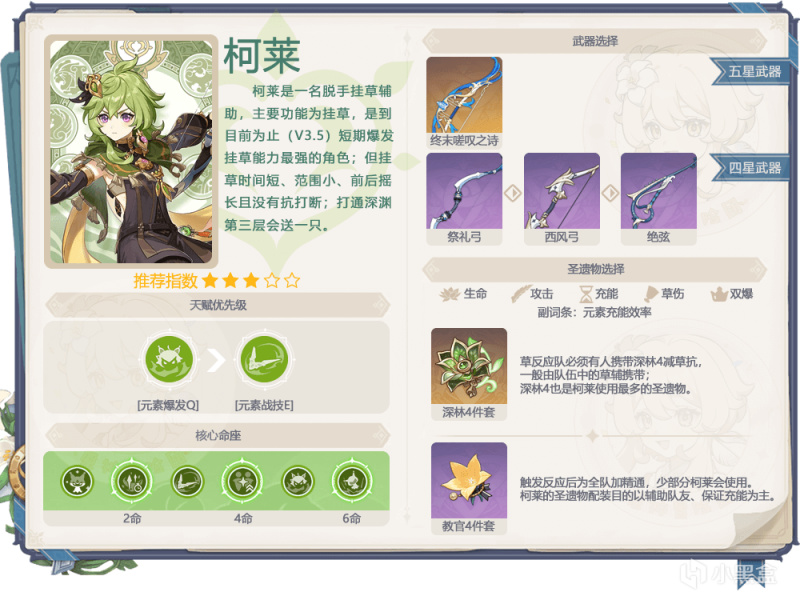 【原神】#卡池解析# 赛诺+迪希雅 怎么抽最合适？-第11张