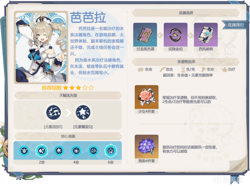 【原神】#卡池解析# 赛诺+迪希雅 怎么抽最合适？-第9张