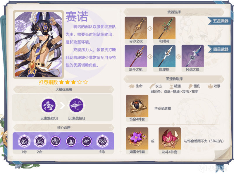 【原神】#卡池解析# 赛诺+迪希雅 怎么抽最合适？-第5张