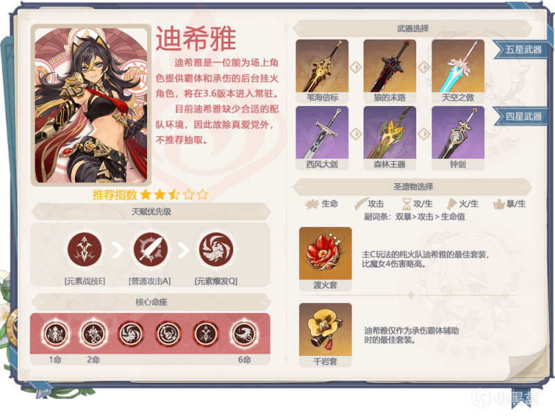 【原神】#卡池解析# 赛诺+迪希雅 怎么抽最合适？-第3张