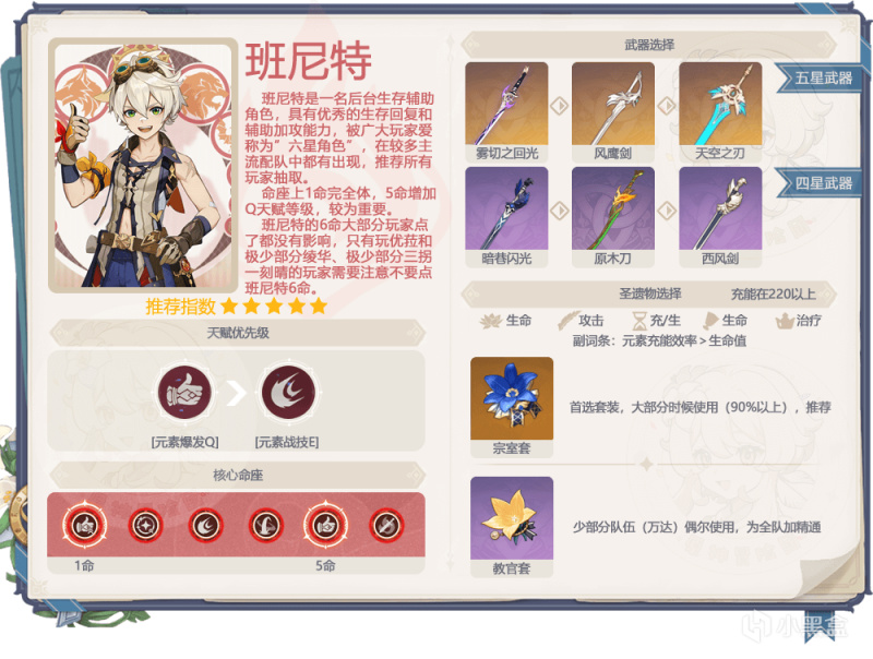 【原神】#卡池解析# 赛诺+迪希雅 怎么抽最合适？-第7张