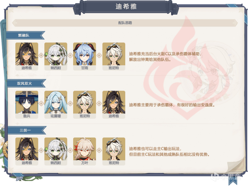【原神】#卡池解析# 赛诺+迪希雅 怎么抽最合适？-第4张
