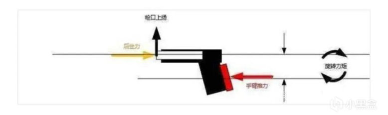 絕地求生槍械測評：Vector"短劍"的故事-第21張