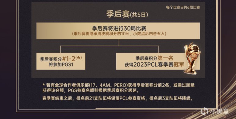 【絕地求生】2023PCL春季賽分組：艾倫格三巨頭再合體，維寒迪賽區最均衡！-第3張