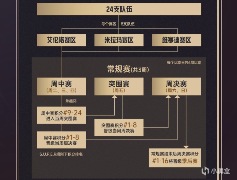 【絕地求生】2023PCL春季賽分組：艾倫格三巨頭再合體，維寒迪賽區最均衡！-第5張