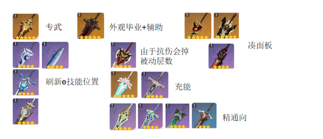 【V3.5】迪希雅使用攻略