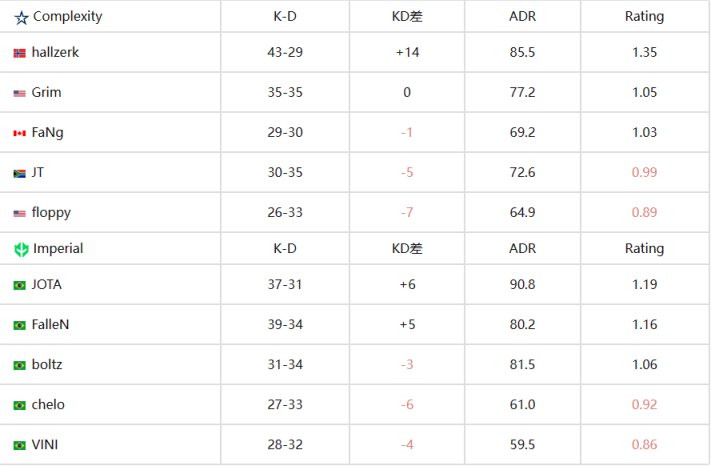 【CS:GO】EPL S17 B组：血战到底！coL 2-1 Imperial-第16张