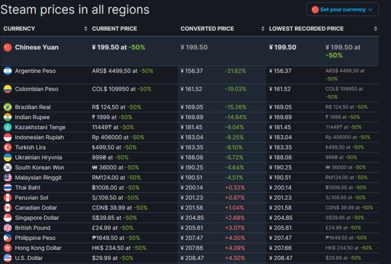 【決勝時刻：戰區】決勝時刻16、17、18登陸Steam平臺，限時5折促銷-第7張