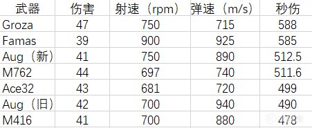 【测评】明降暗升——Aug（含后坐力示意图）-第1张