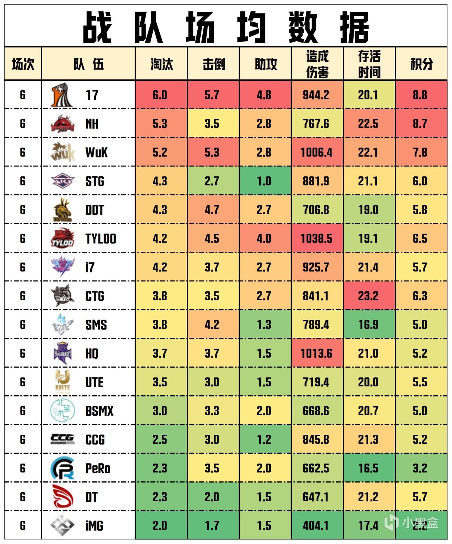 【数据流】PCLW1D2,17单日53分第一，DDT_TianDD战神14淘汰-第6张