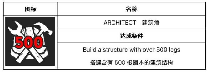 森林之子攻略：全成就&全收集优化顺序[高清地图分类指南]-第8张