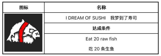 森林之子攻略：全成就&全收集優化順序[高清地圖分類指南]-第20張