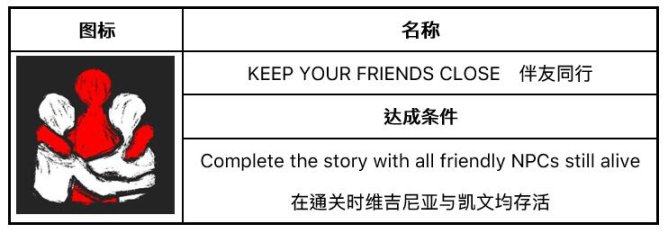 森林之子攻略：全成就&全收集优化顺序[高清地图分类指南]-第17张