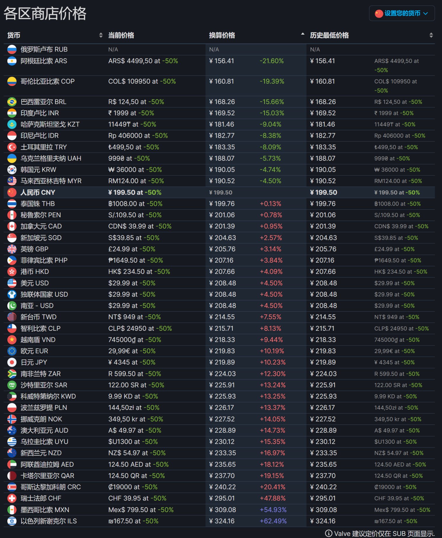 《決勝時刻》系列第16/17/18部現已登錄Steam，首發5折優惠-第12張