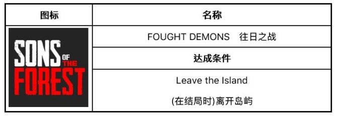 森林之子攻略：全成就&全收集优化顺序[高清地图分类指南]-第15张