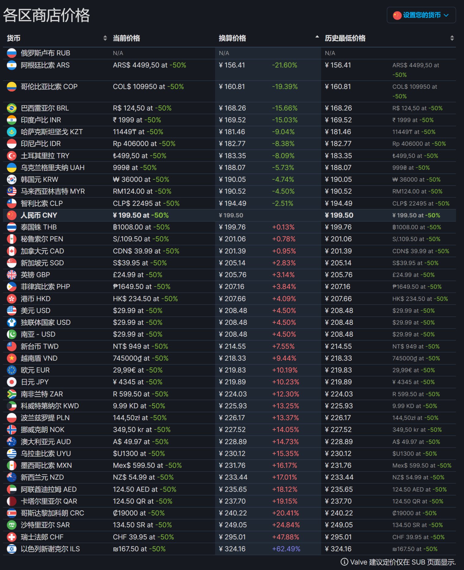 《決勝時刻》系列第16/17/18部現已登錄Steam，首發5折優惠-第23張