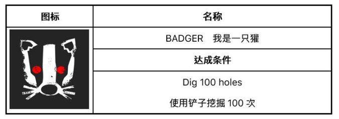 森林之子攻略：全成就&全收集優化順序[高清地圖分類指南]-第11張