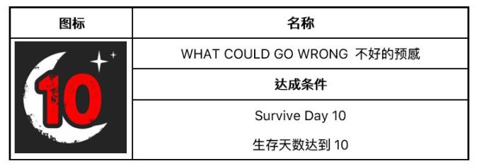 森林之子攻略：全成就&全收集优化顺序[高清地图分类指南]-第3张