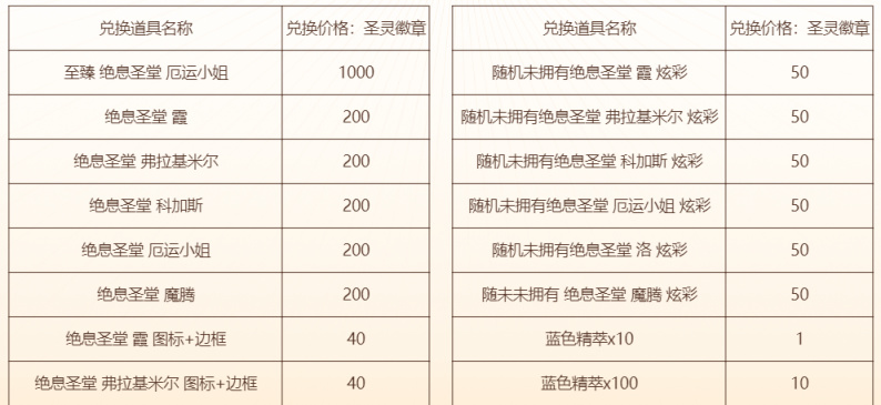 【英雄聯盟】“聖堂奪寶”抽獎開啟 累計4天完成對局可白嫖洛皮膚-第6張