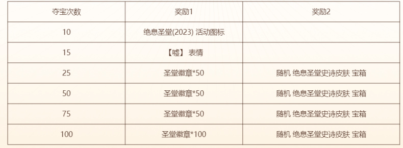 【英雄聯盟】“聖堂奪寶”抽獎開啟 累計4天完成對局可白嫖洛皮膚-第5張