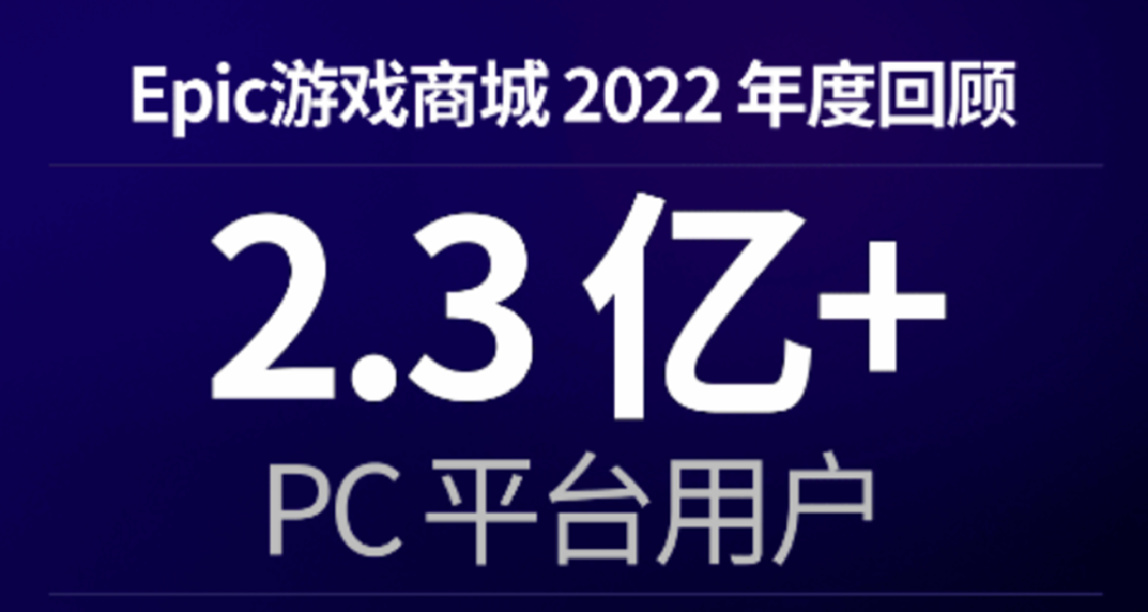 Epic 2022年度總結：2.3億PC用戶，99款限免遊戲，總價值1.5萬元