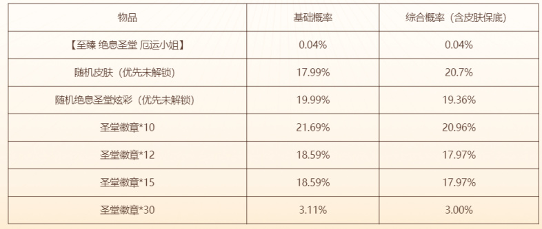 【英雄聯盟】“聖堂奪寶”抽獎開啟 累計4天完成對局可白嫖洛皮膚-第4張