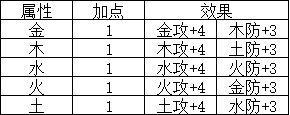 《臥龍：蒼天隕落》攻略：如何打造屬於自己的套裝？-第1張