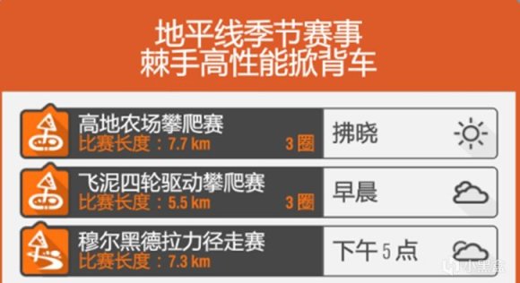 【极限竞速地平线4】3月15日季节赛攻略（系列赛59秋季）-第14张