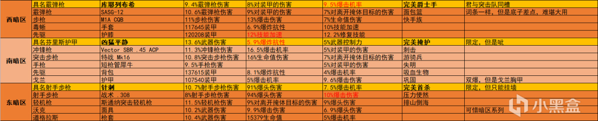 《全境封锁2》周报 活动/商店内容2023.3.14-第11张