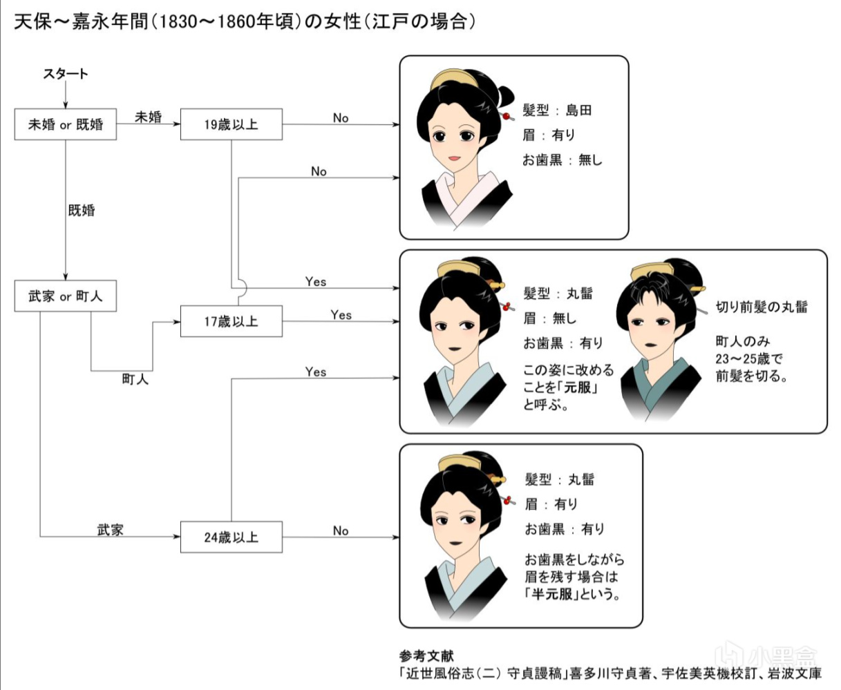 【游话好说】《人中之龙 维新 极！》： 兼具严肃认真与插科打诨-第9张