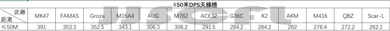 【絕地求生】淺談目前版本的步槍數據-第5張