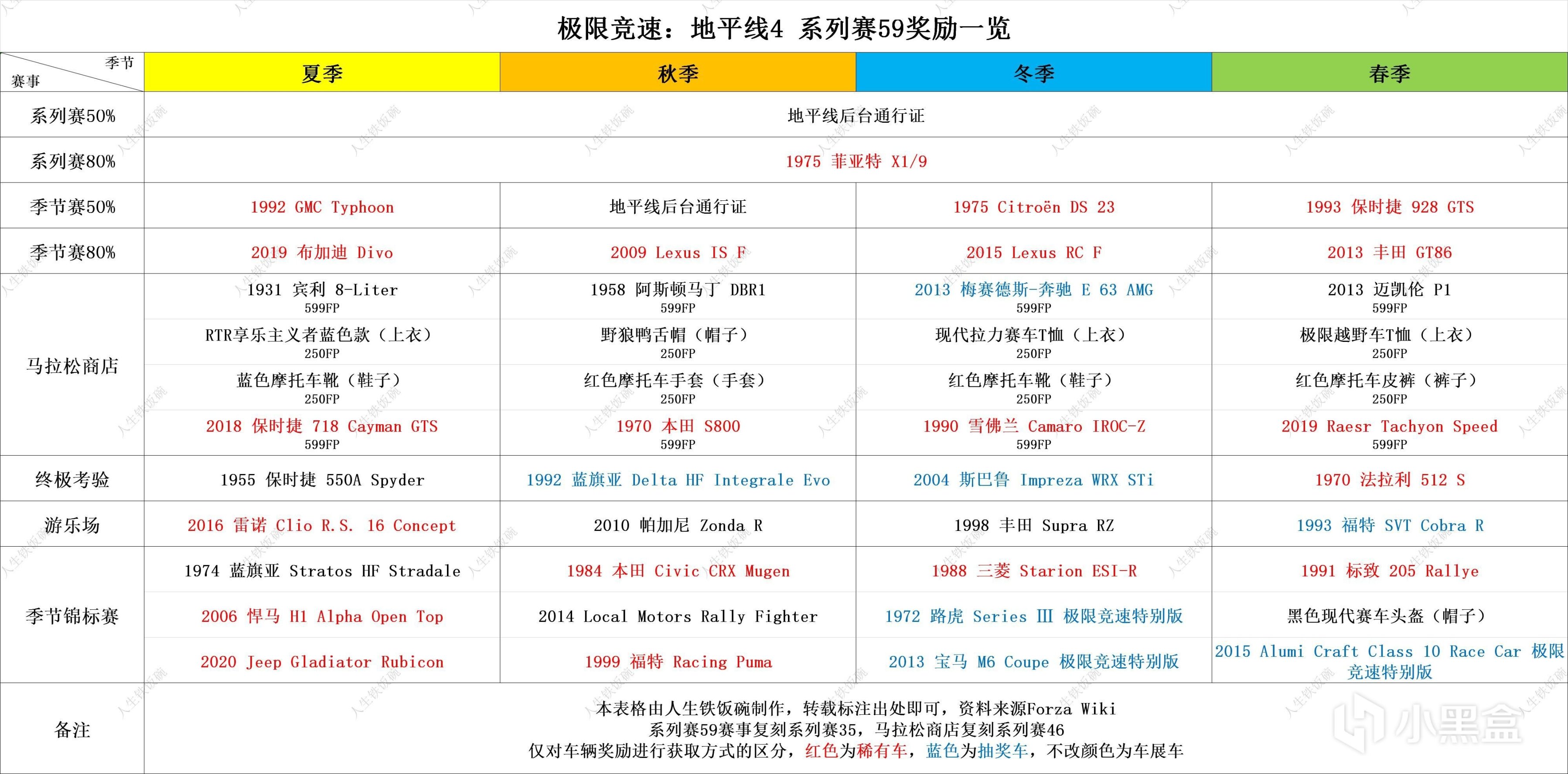 【极限竞速地平线4】3月15日季节赛攻略（系列赛59秋季）-第0张